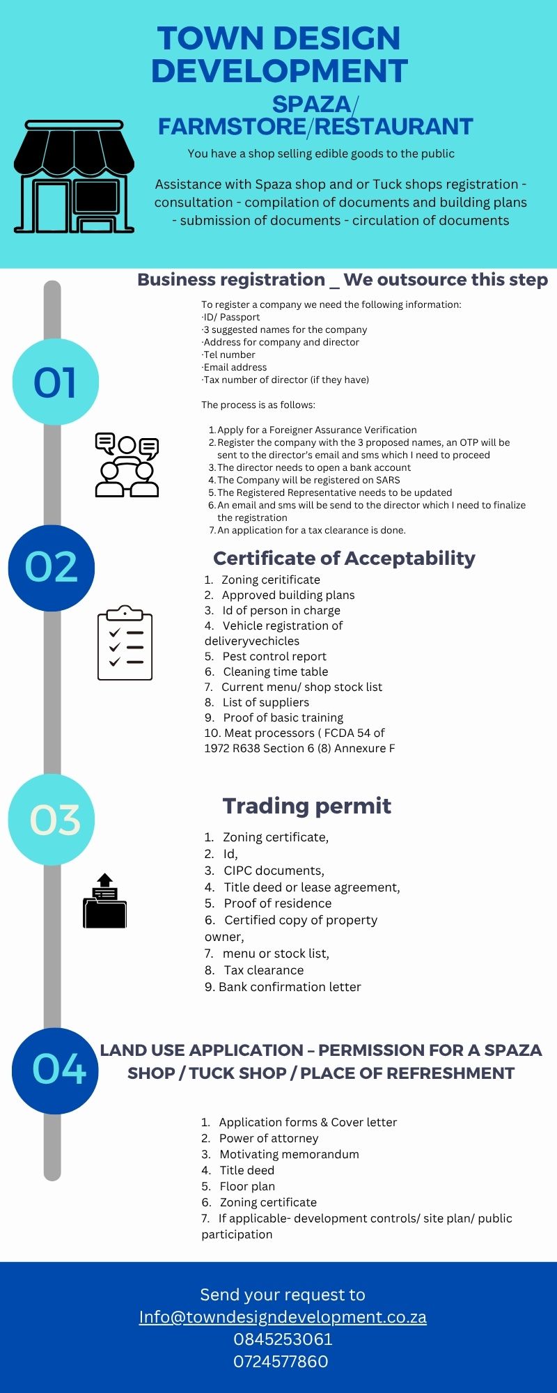 Spaza shop applications Spaza shop applications