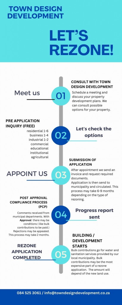 #propertyrezone #rezone