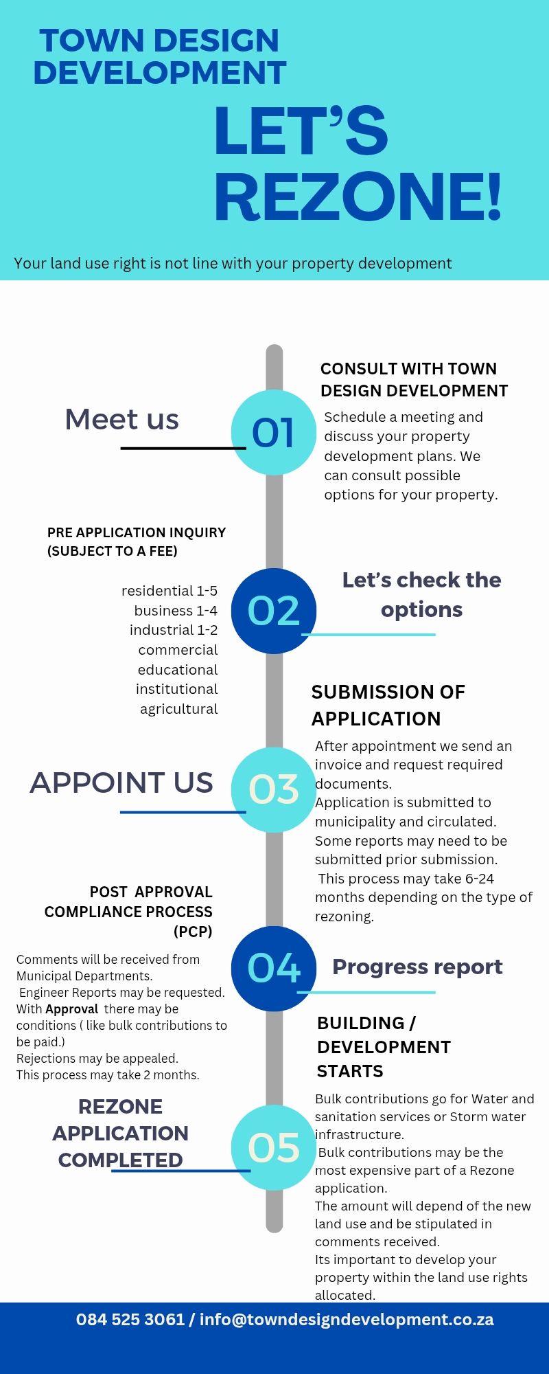 rezone time line rezone time line